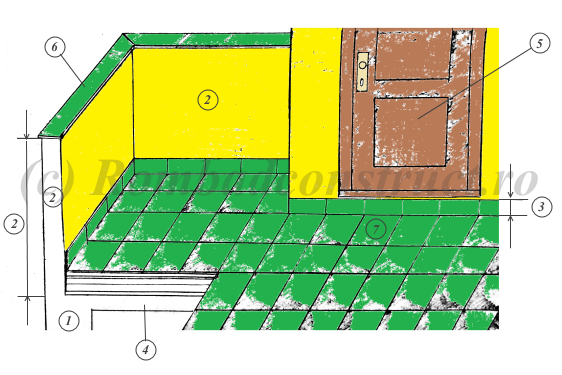 Schema acoperisului terasa