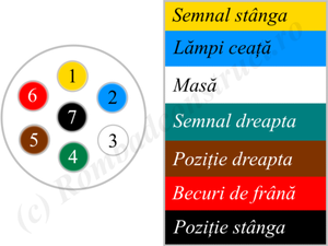 Priza remorca 7 pini