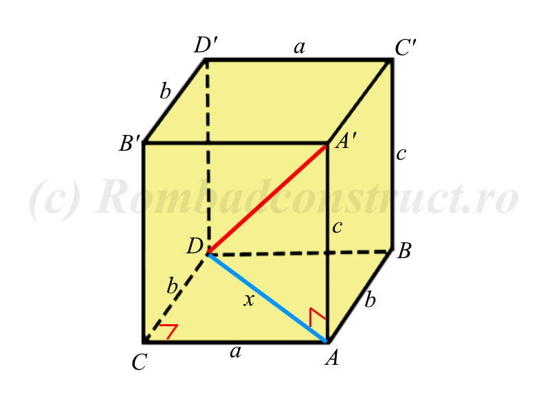 Diagonala paralelipipedului dreptunghic